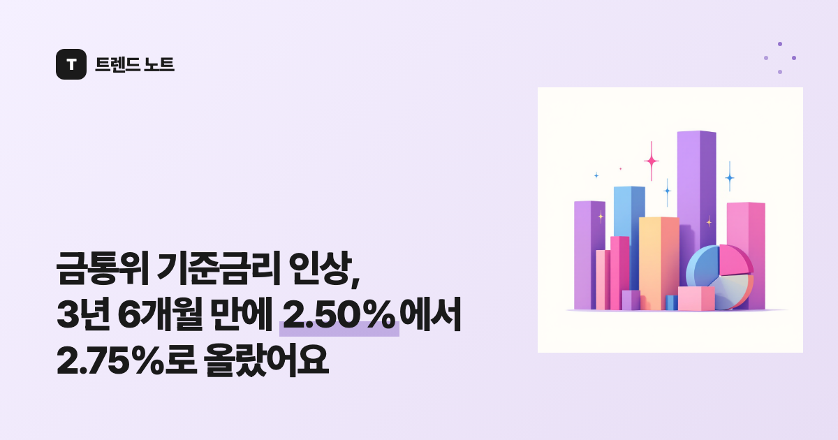 금통위 기준금리 인상, 3년 6개월 만에 2.50%에서 2.75%로 올랐어요