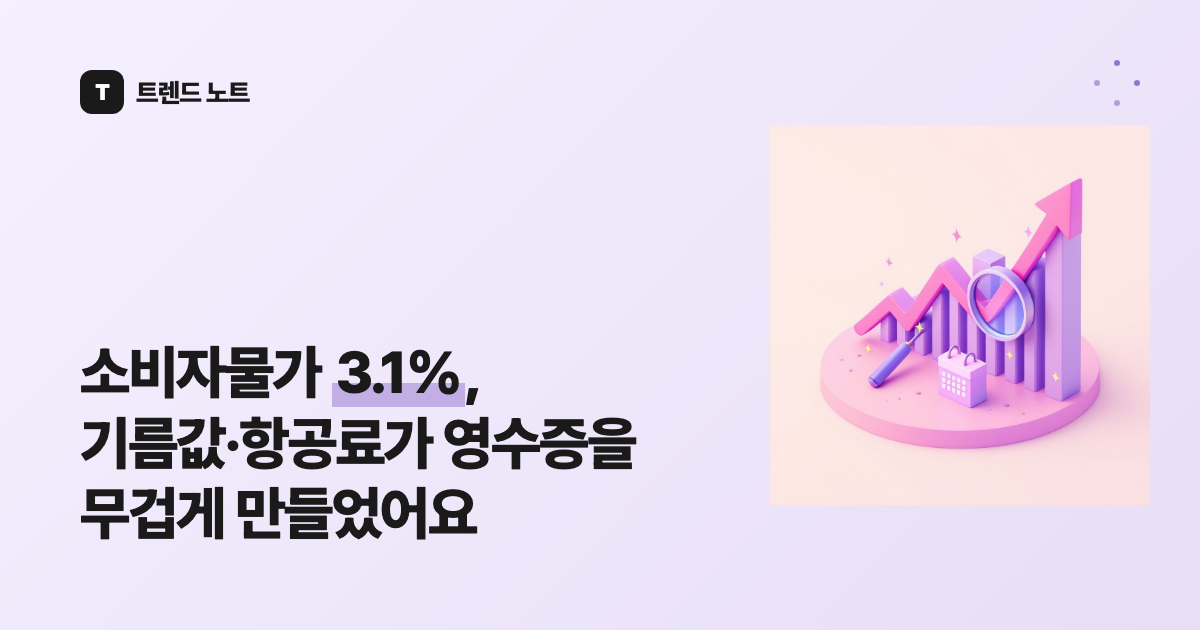 소비자물가 3.1%, 기름값·항공료가 영수증을 무겁게 만들었어요