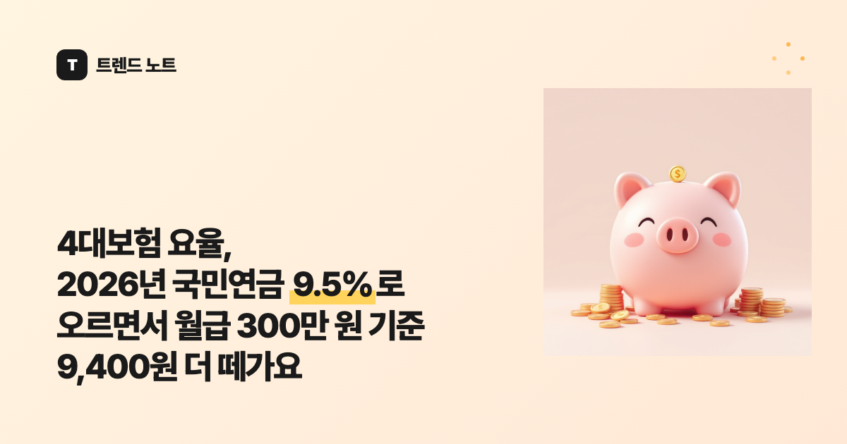 4대보험 요율, 2026년 국민연금 9.5%로 오르면서 월급 300만 원 기준 9,400원 더 떼가요