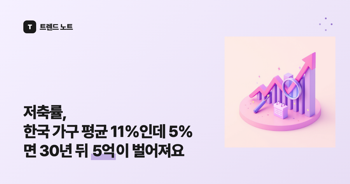 저축률, 한국 가구 평균 11%인데 5%면 30년 뒤 5억이 벌어져요