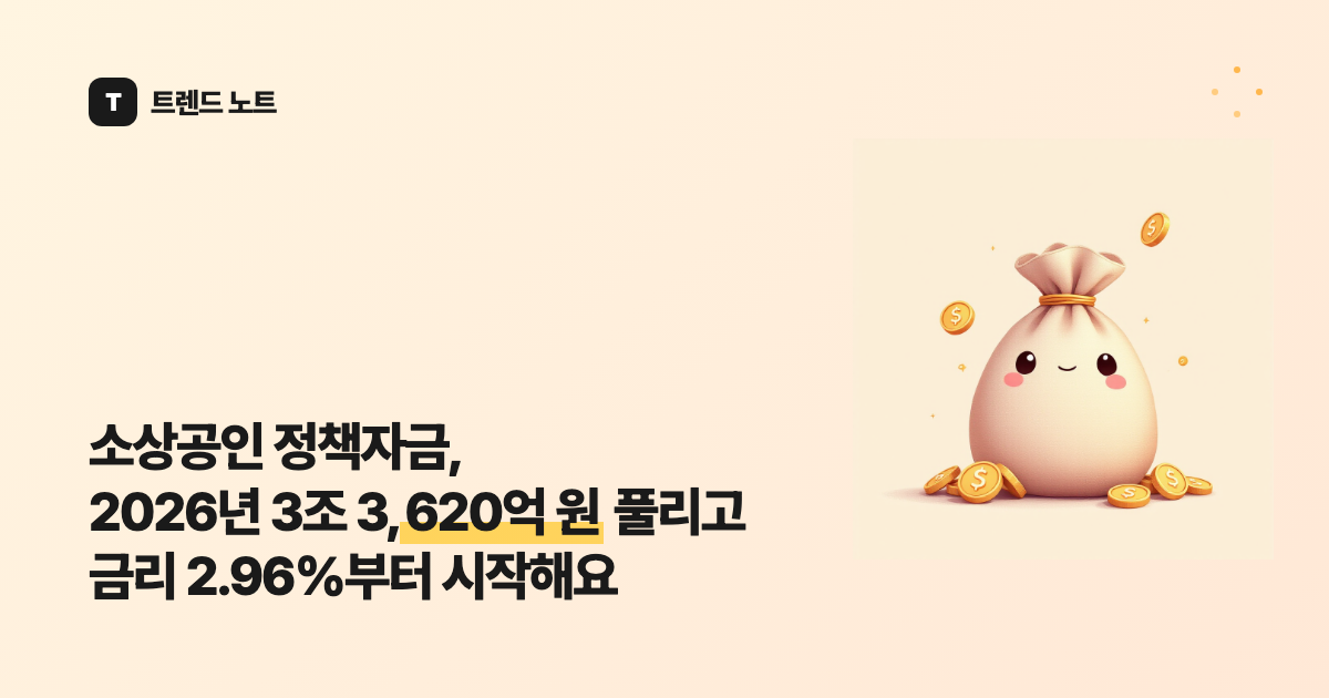 소상공인 정책자금, 2026년 3조 3,620억 원 풀리고 금리 2.96%부터 시작해요