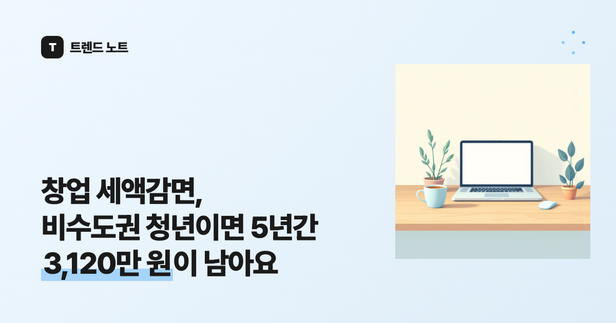 창업 세액감면, 비수도권 청년이면 5년간 3,120만 원이 남아요