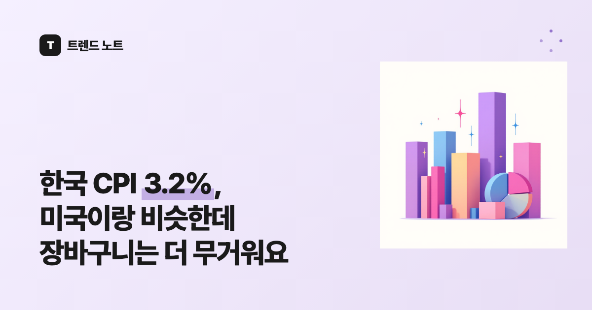한국 CPI 3.2%, 미국이랑 비슷한데 장바구니는 더 무거워요